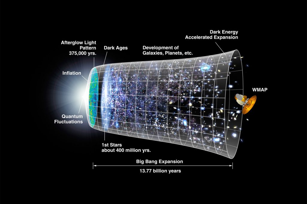 Before the Big Bang - CMSA